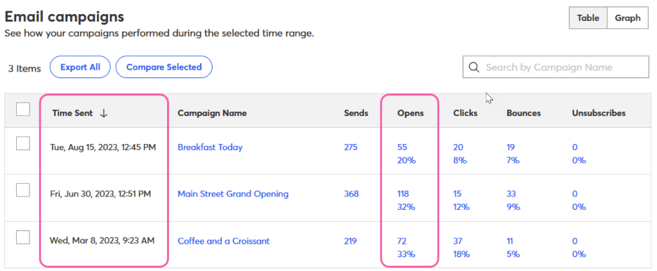 Constant Contact email campaigns