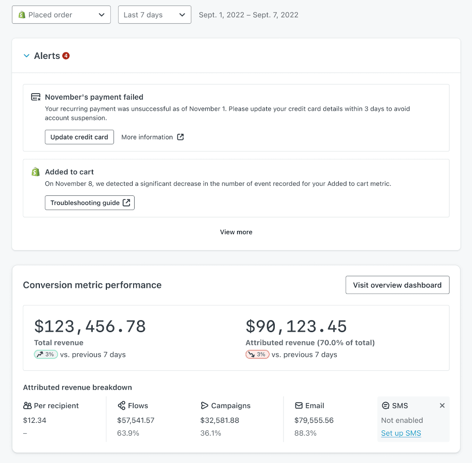 Klaviyo dashboard