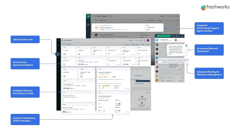 Freshdesk interface