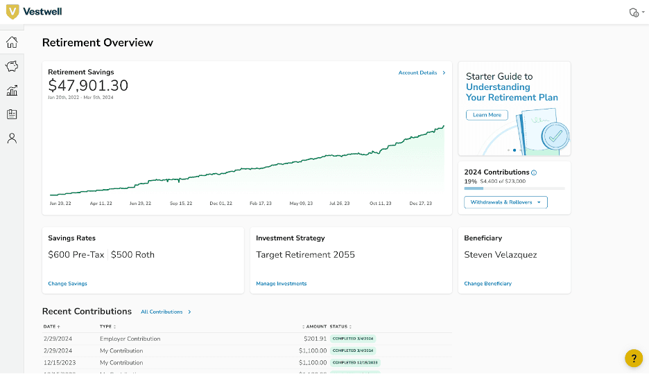 USA401K overview