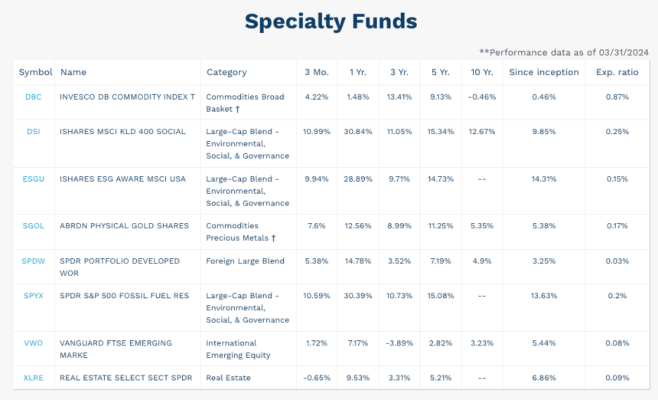 ShareBuilder fund types