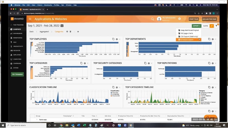 Teramind analytics