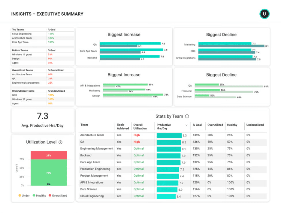 ActivTrak dashboard