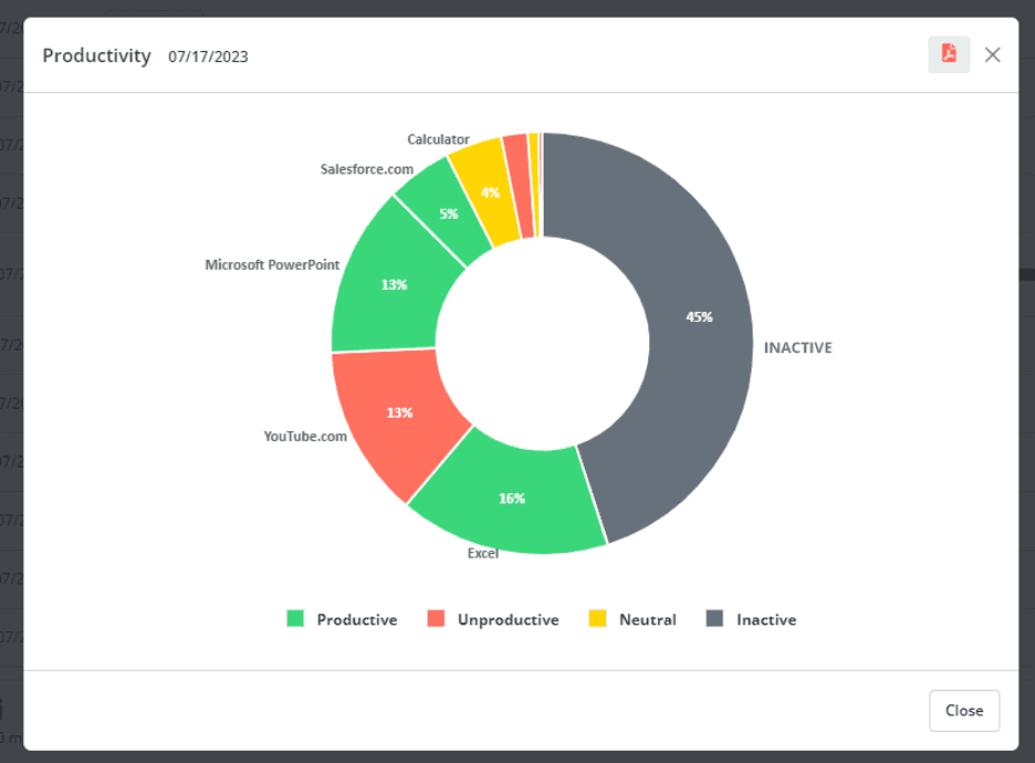 Veriato activity breakdown