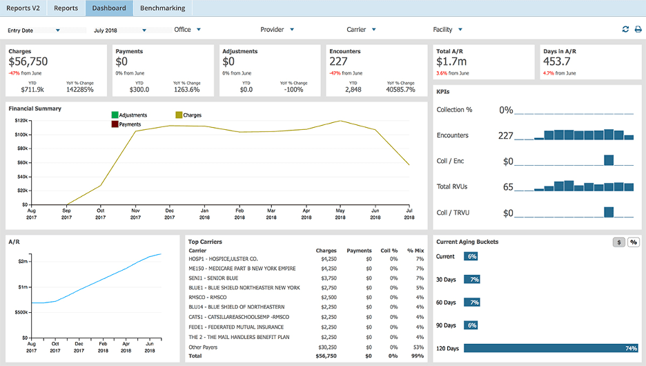 AdvancedMD reporting