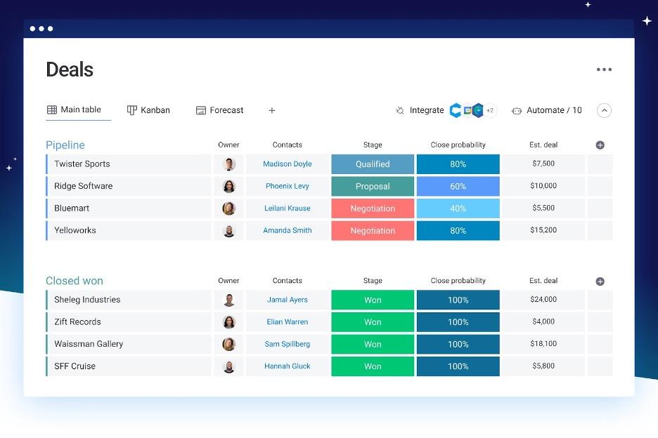 monday CRM Deals dashboard