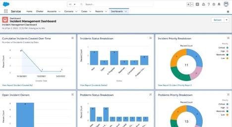 Salesforce analytics