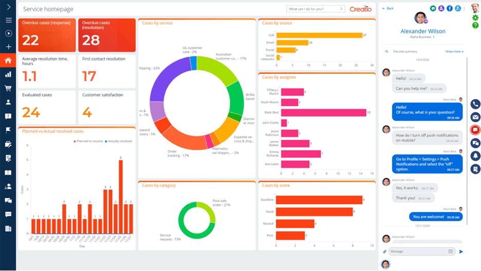 Creatio dashboard