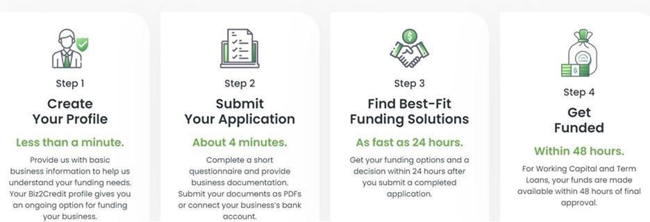 Biz2Credit application