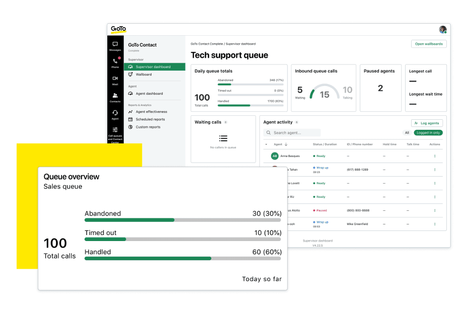 GoToConnect visualizations of important data