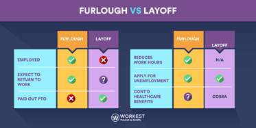 Furlough and layoff chart