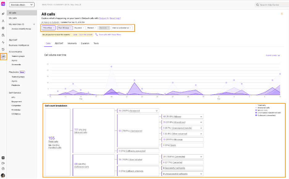 Dialpad reporting