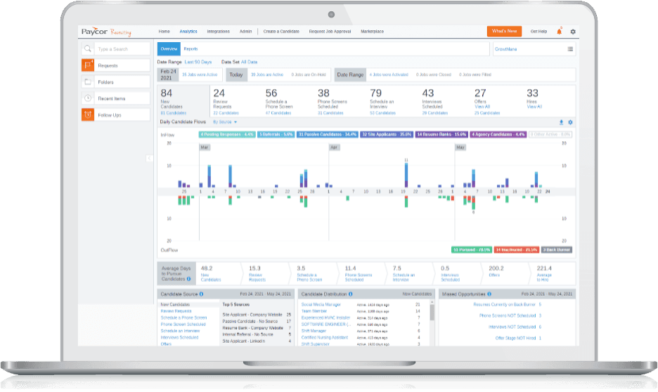 Paycor reporting