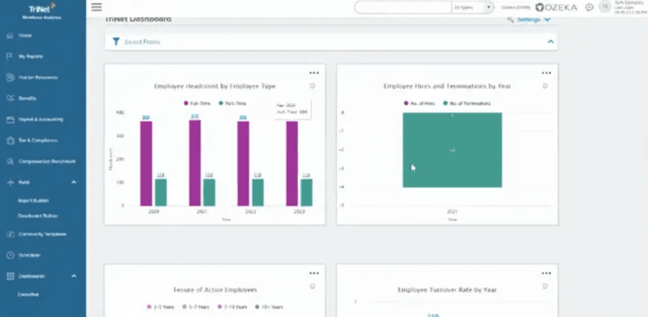 TriNet dashboard