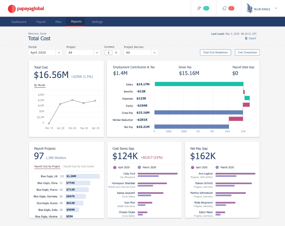 Papaya Global reporting