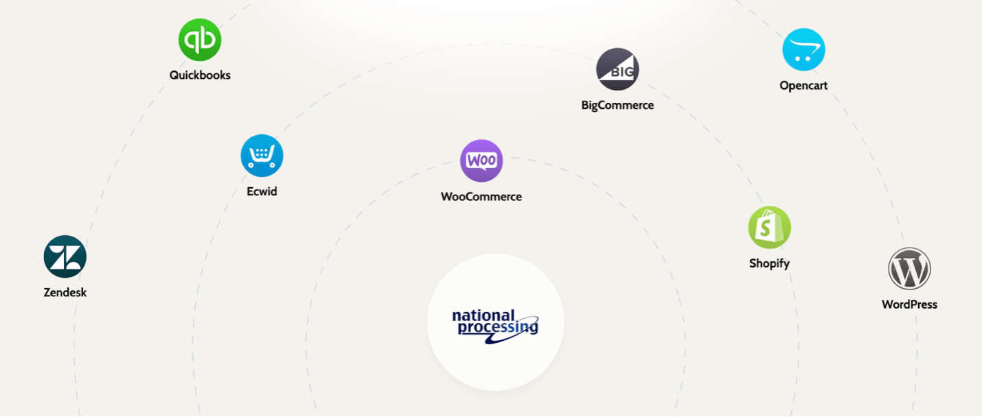 National Processing integrations