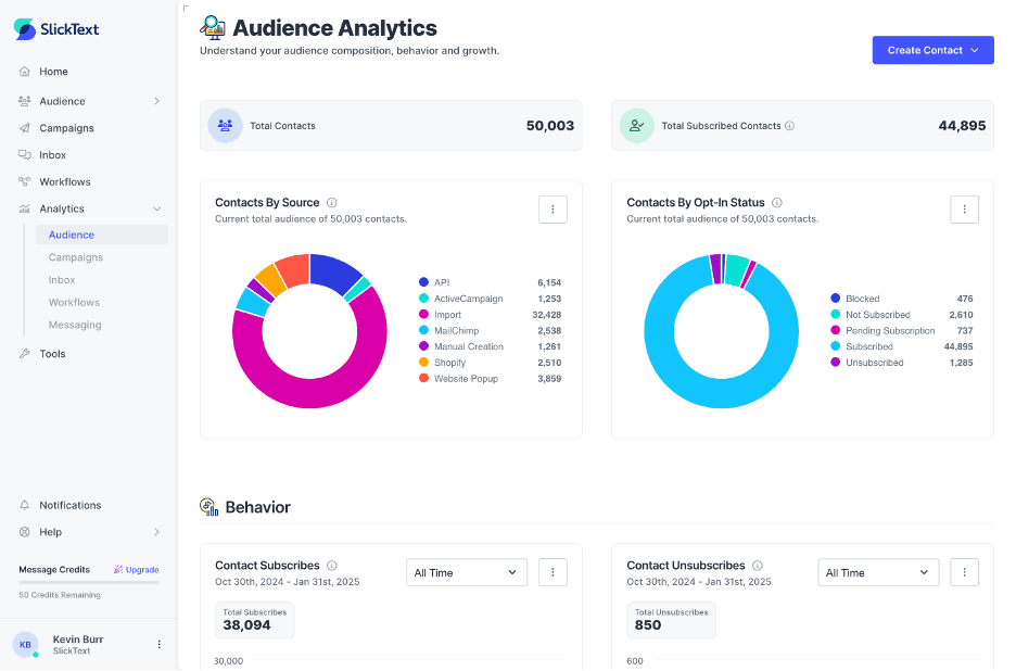 SlickText analytics