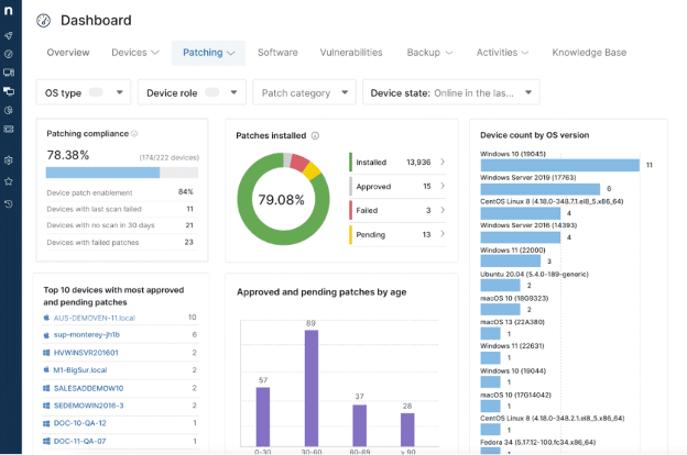 NinjaOne dashboard