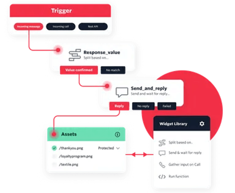 Twilio Flex
