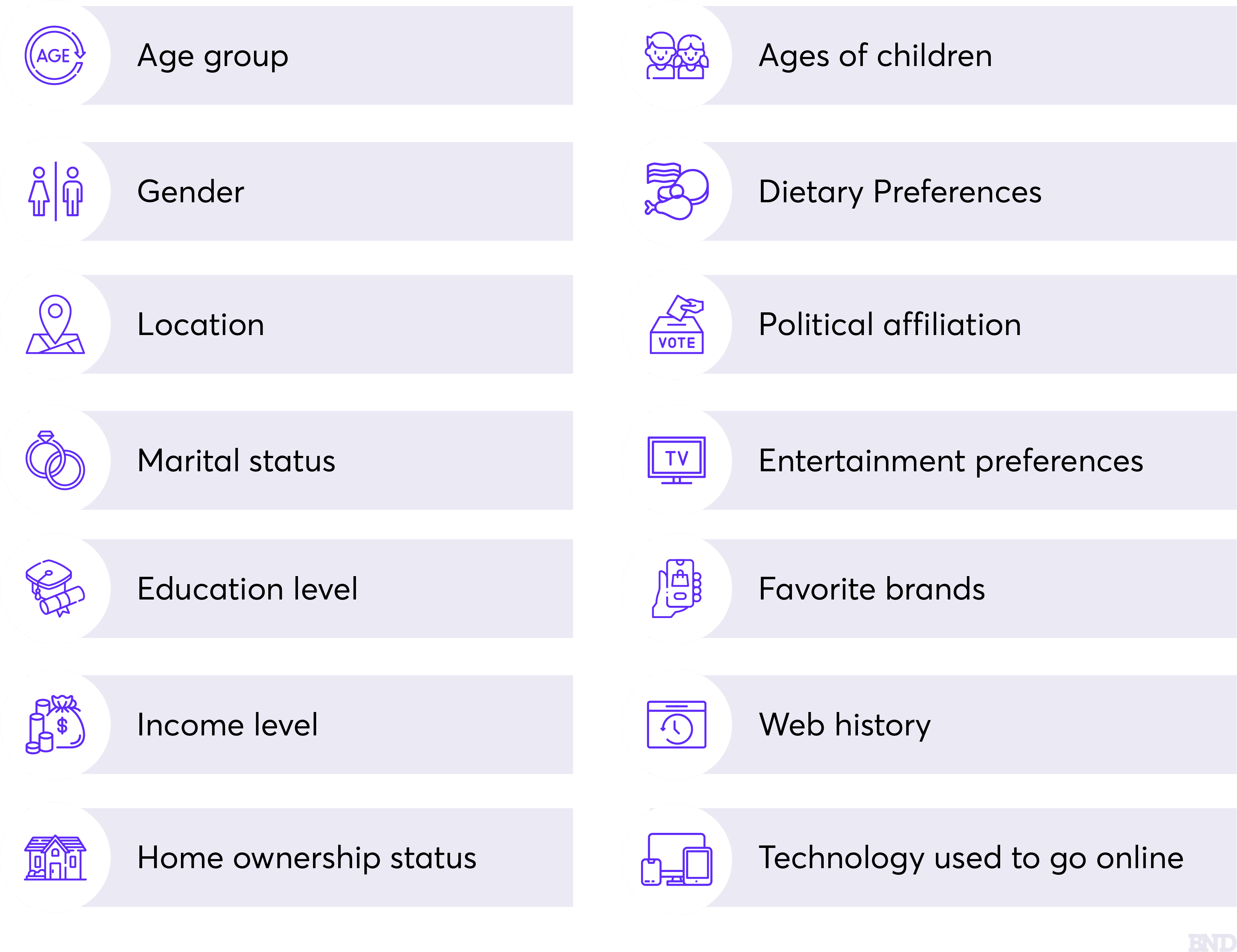Demographic data example chart