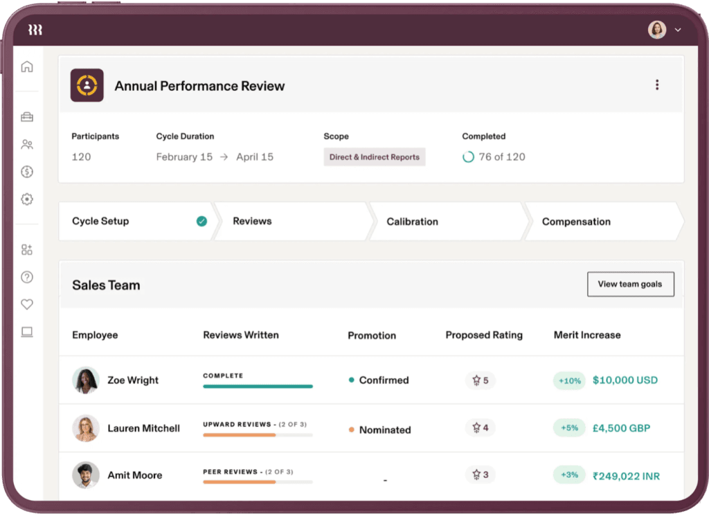 Rippling performance dashboard