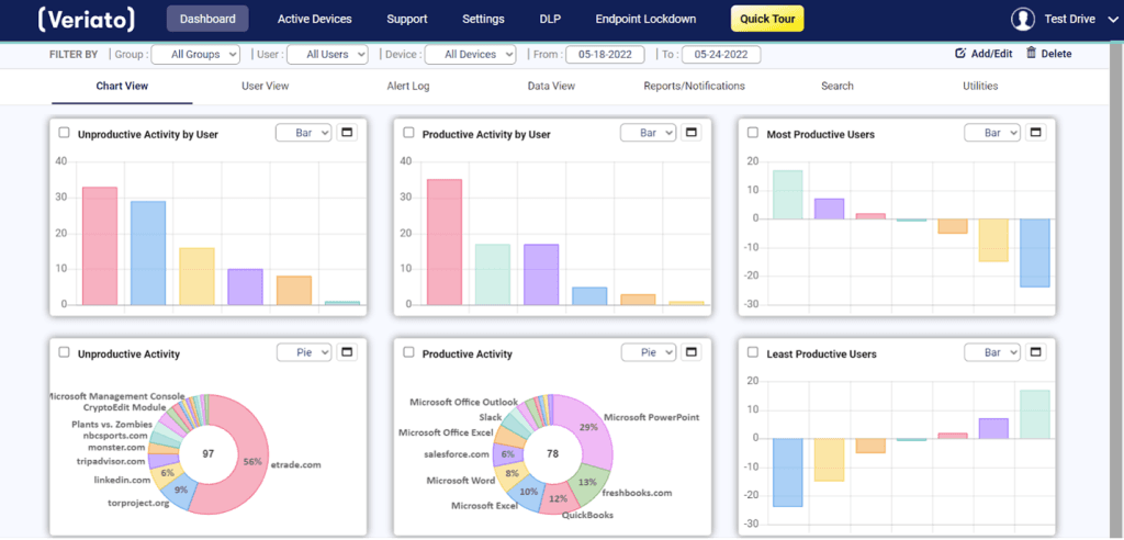 Veriato dashboard