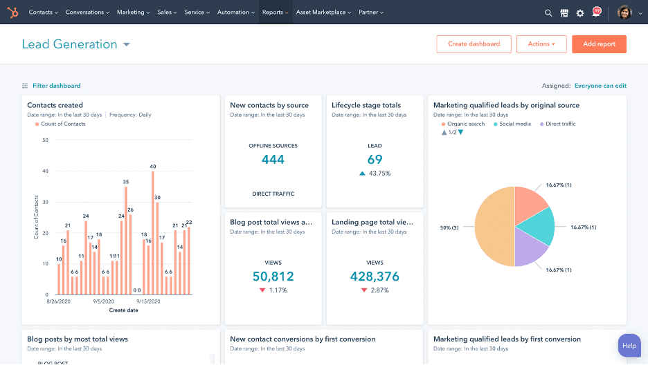 Hubspot reporting tools